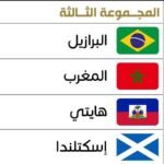 تنفيذ سلسلة من المشاريع التنموية الحيوية بجهة طنجة تطوان الحسيمة